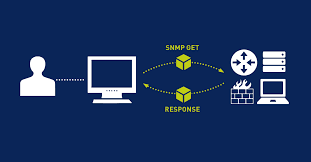 SNMP Network Management Dashboard